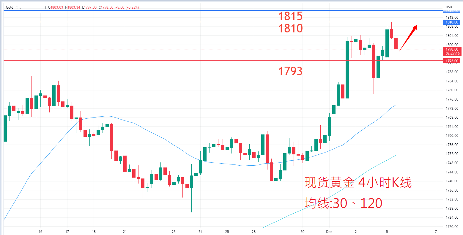 商品类别|日内关注焦点				