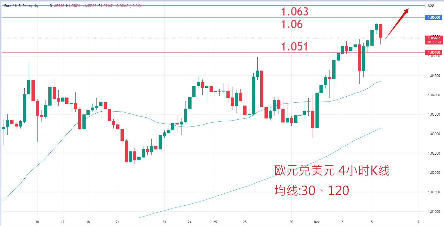 外汇|日内关注焦点				