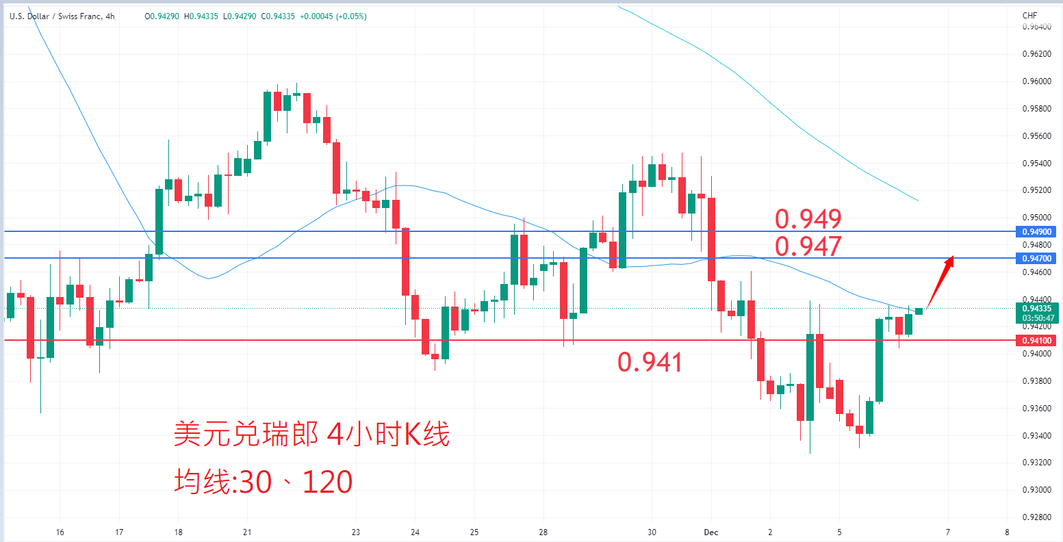 外汇|日内关注焦点				