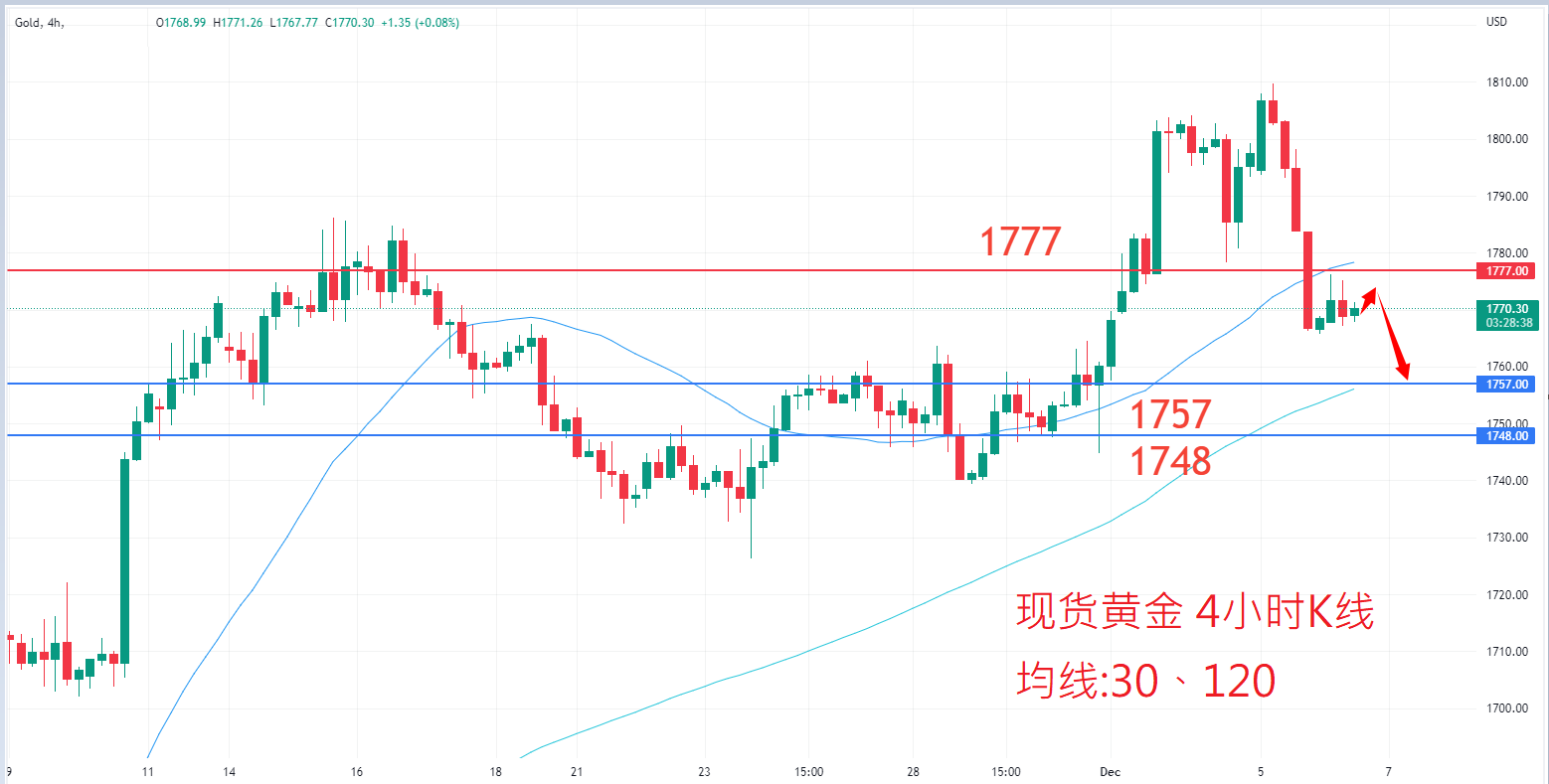 商品类别|日内关注焦点				