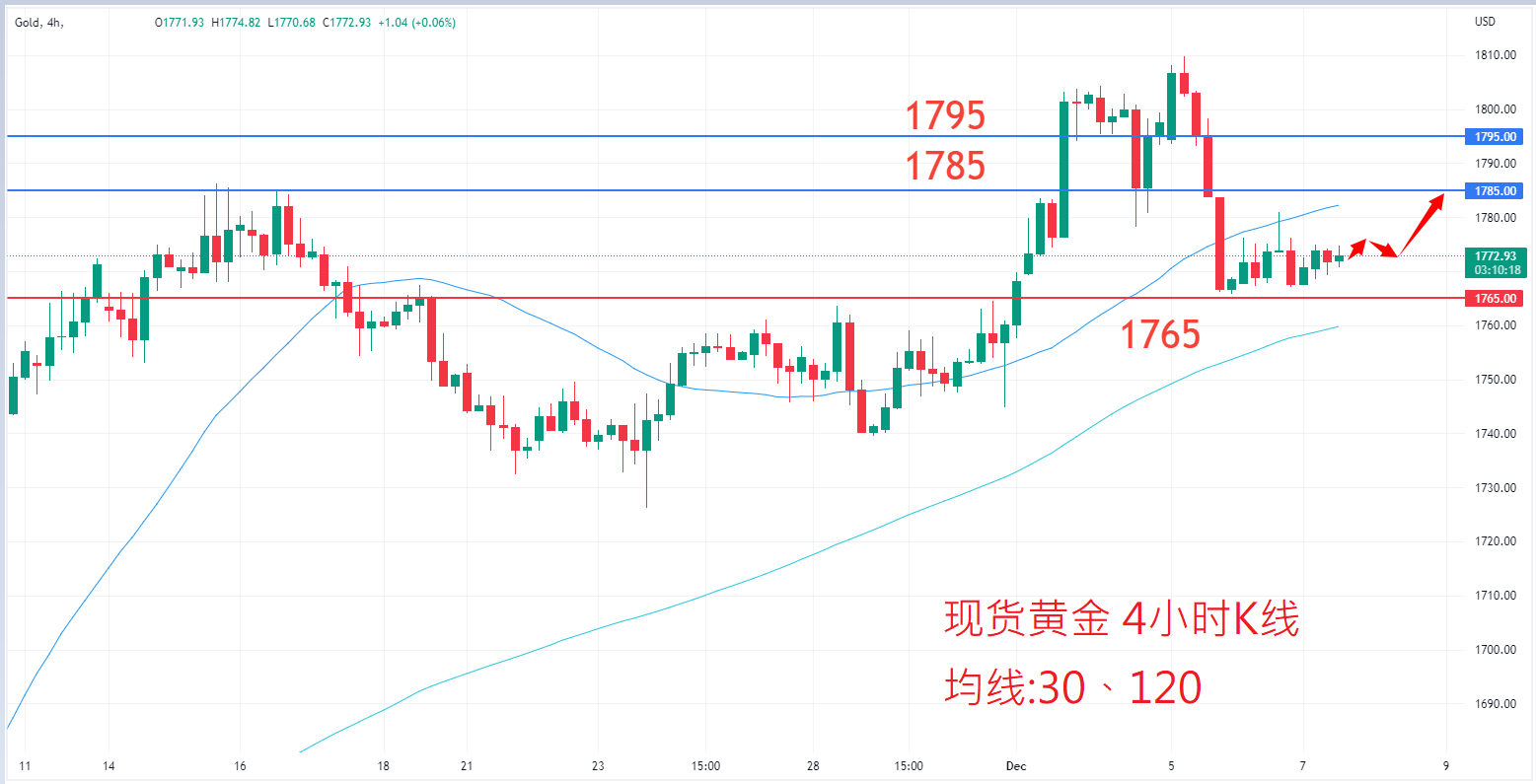 商品类别|日内关注焦点				