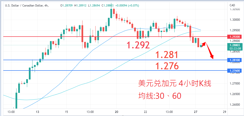 外汇|日内关注焦点				