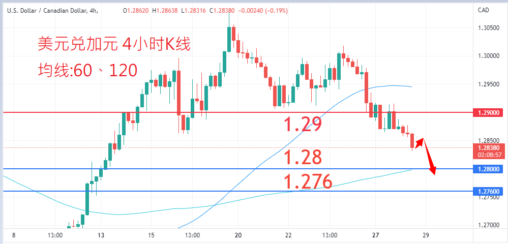 外汇|日内关注焦点				