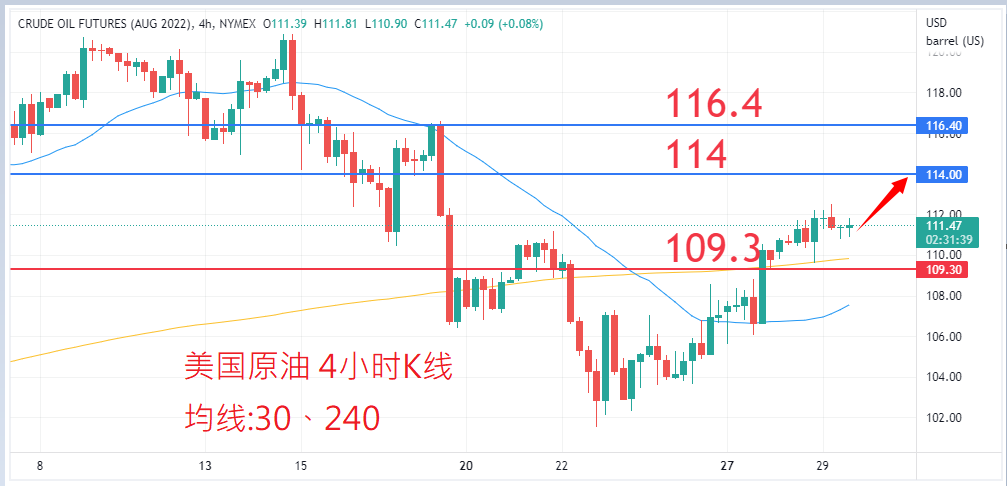 商品类别|日内关注焦点				