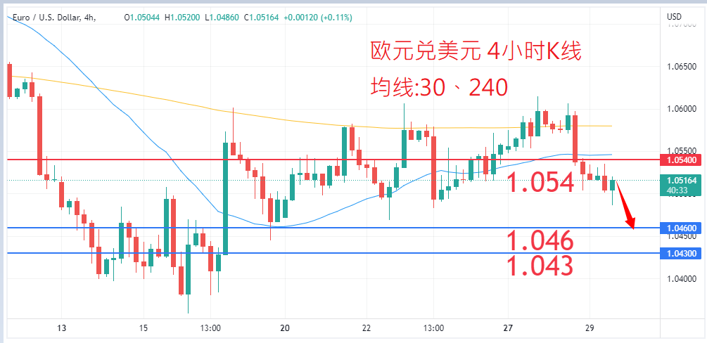 外汇|日内关注焦点				