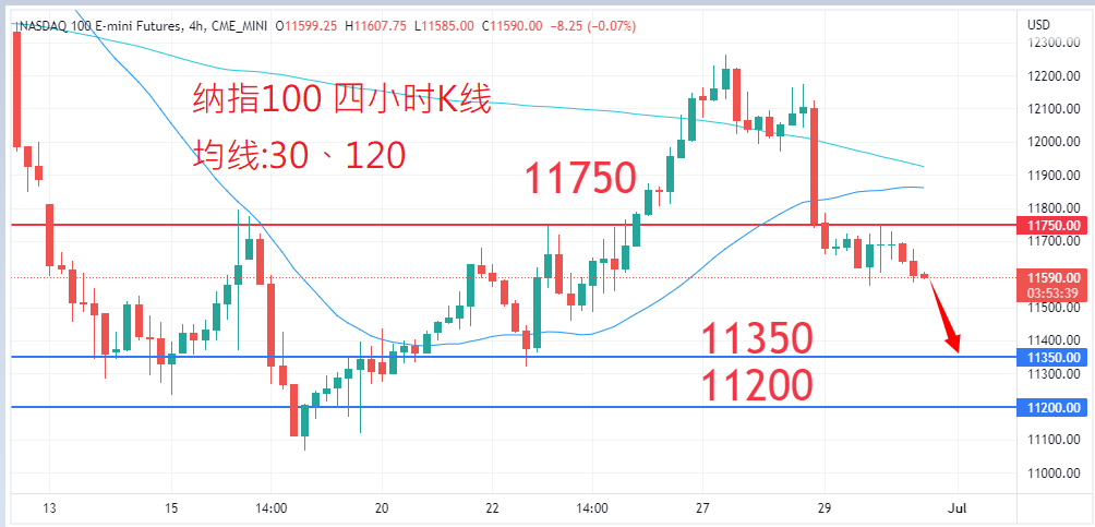 股票指数|日内关注焦点				