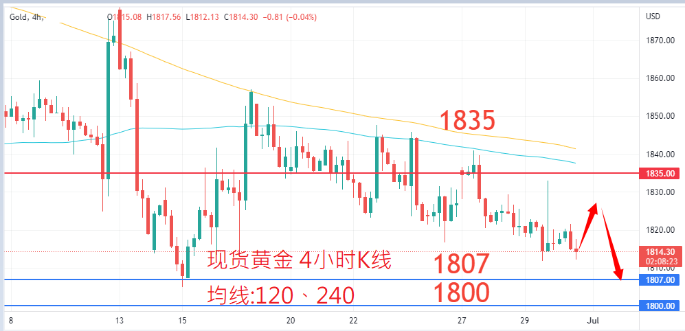 商品类别|日内关注焦点				