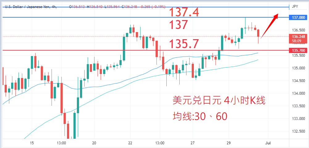 外汇|日内关注焦点				