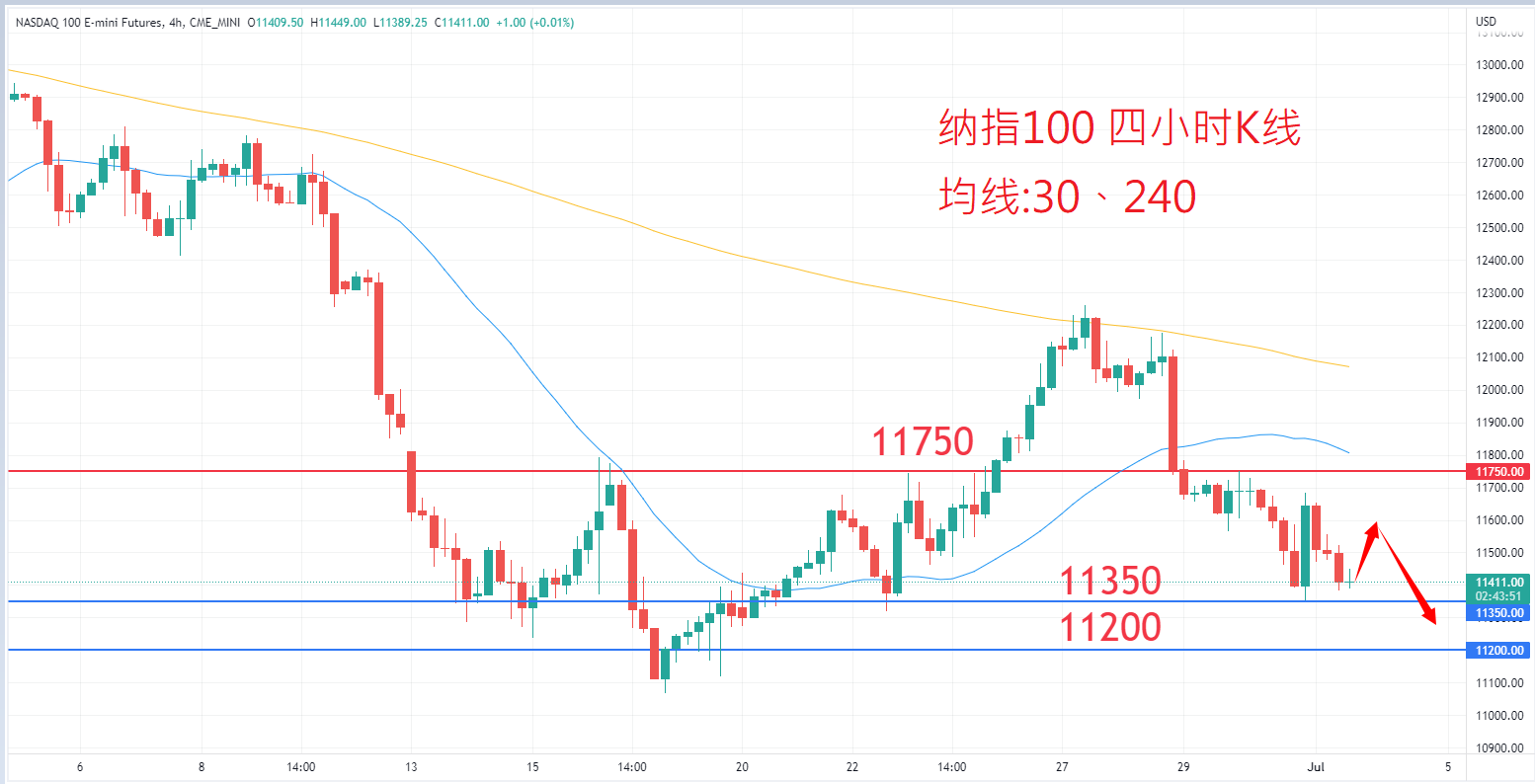 股票指数|日内关注焦点				