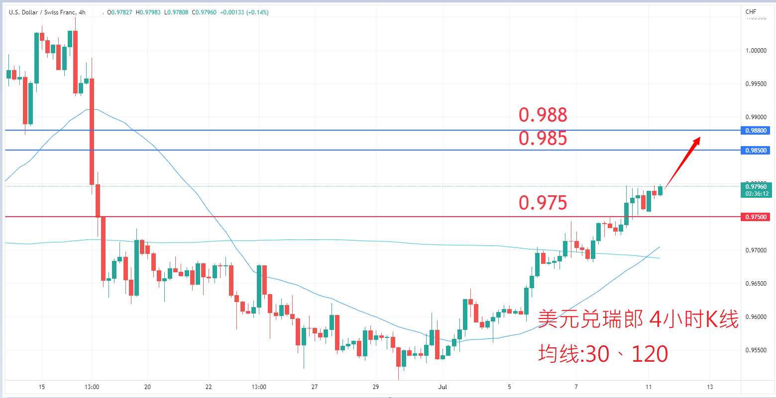 外汇|日内关注焦点				