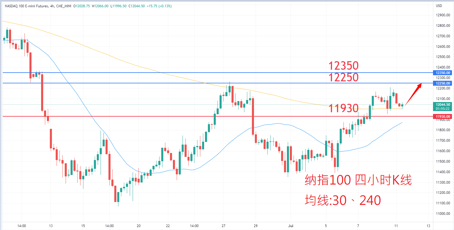 股票指数|日内关注焦点				