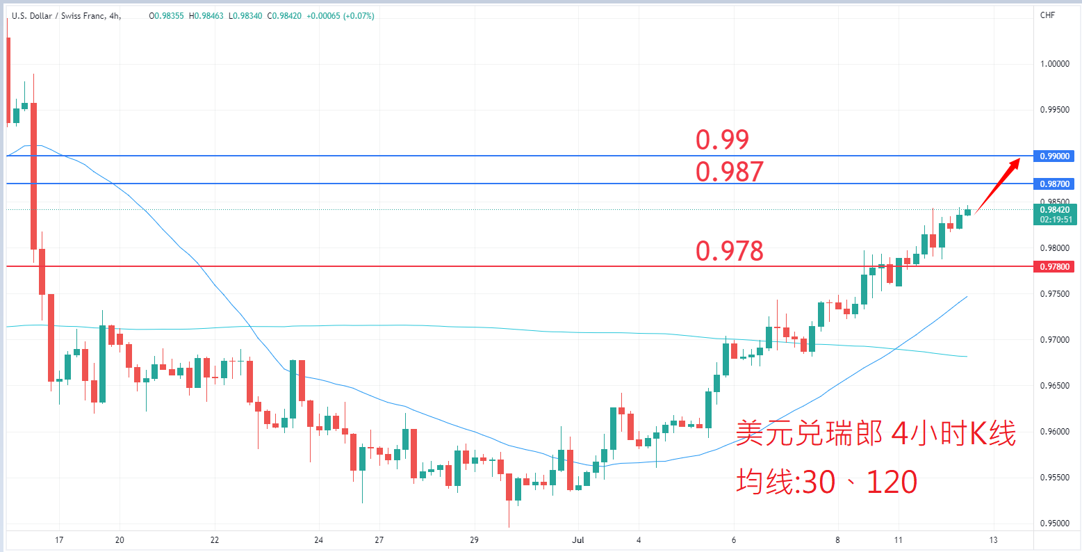 外汇|日内关注焦点				