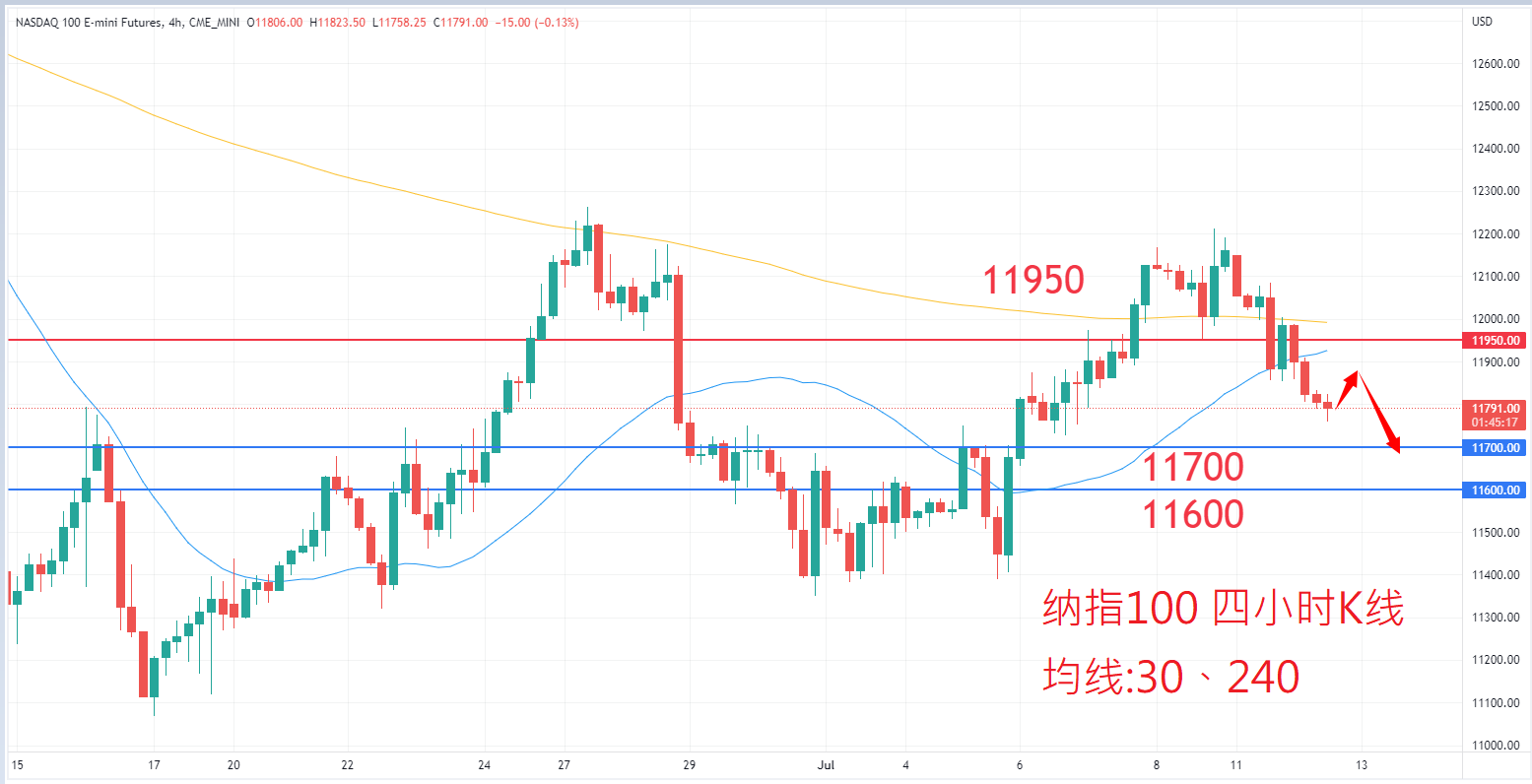 股票指数|日内关注焦点				