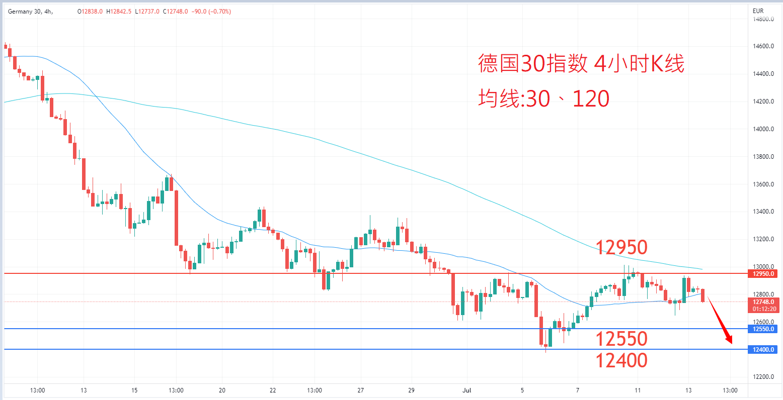 股票指数|日内关注焦点				