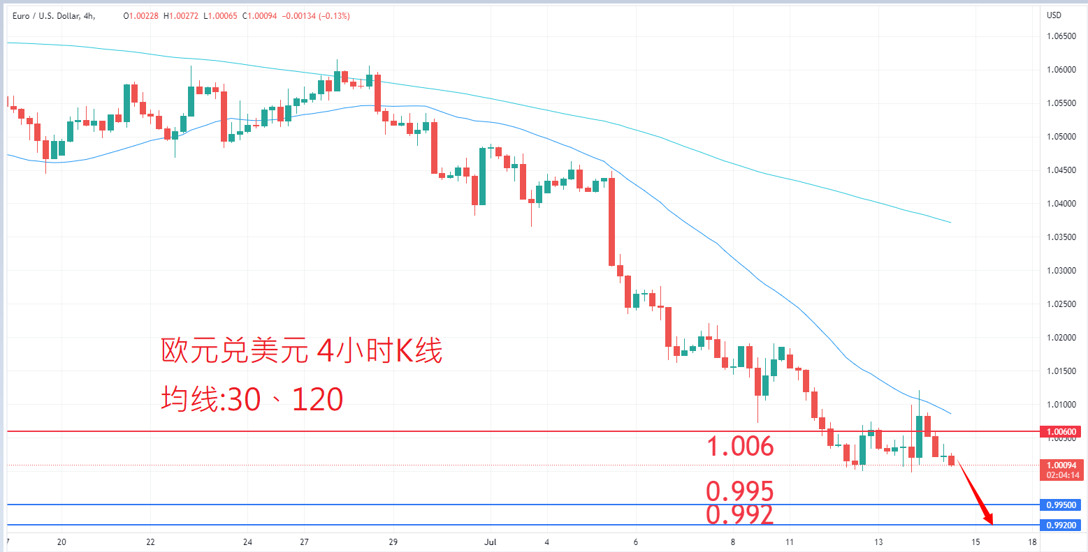 外汇|日内关注焦点				