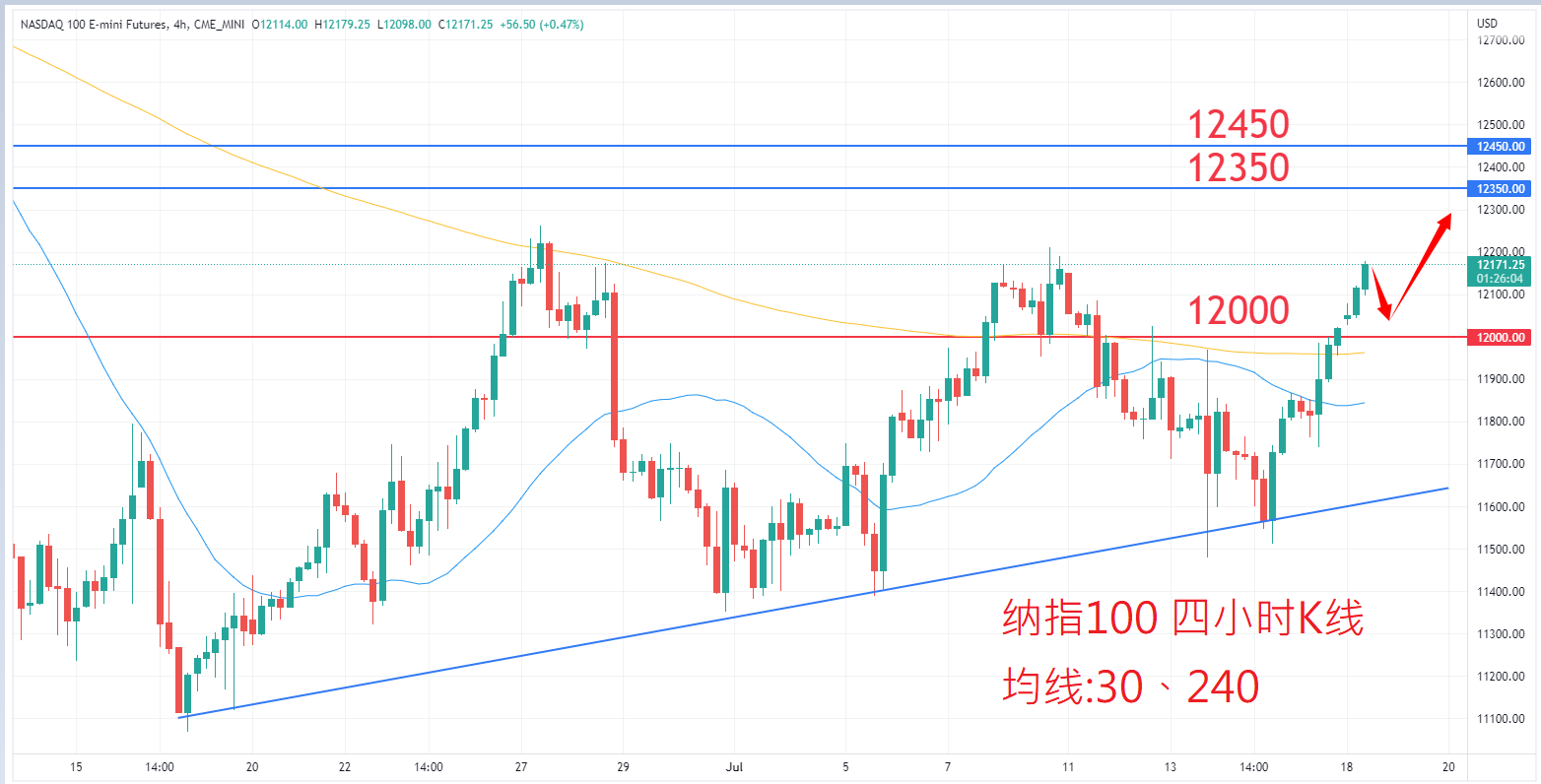 股票指数|日内关注焦点				