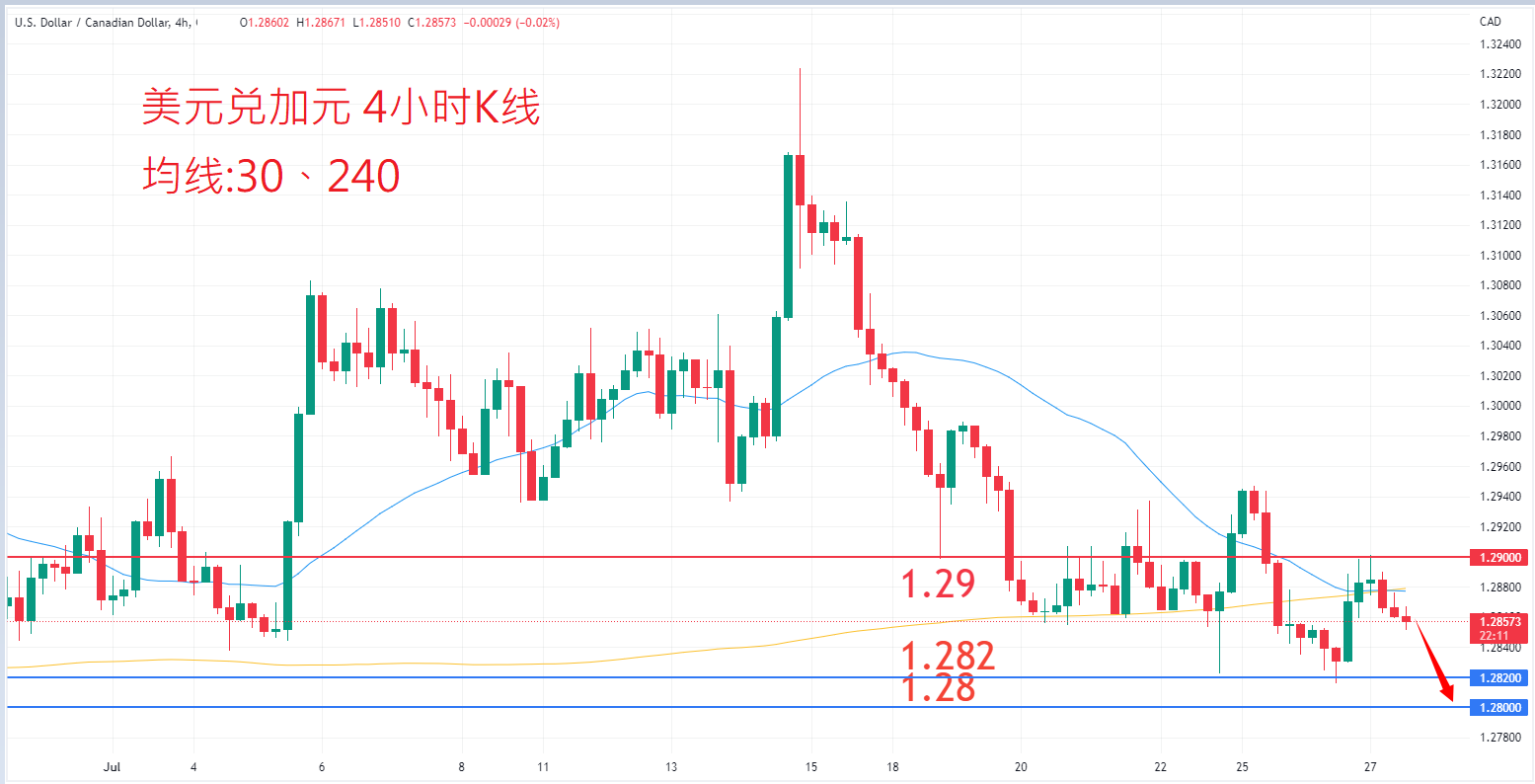 外汇|日内关注焦点				