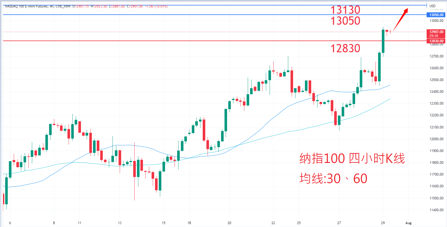 股票指数|日内关注焦点				