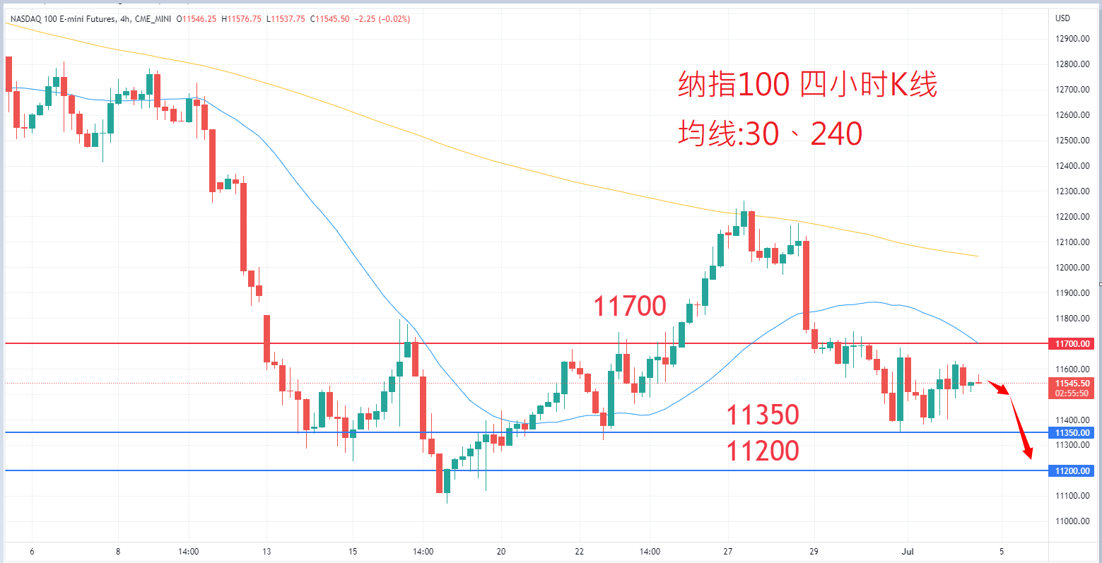 股票指数|日内关注焦点				