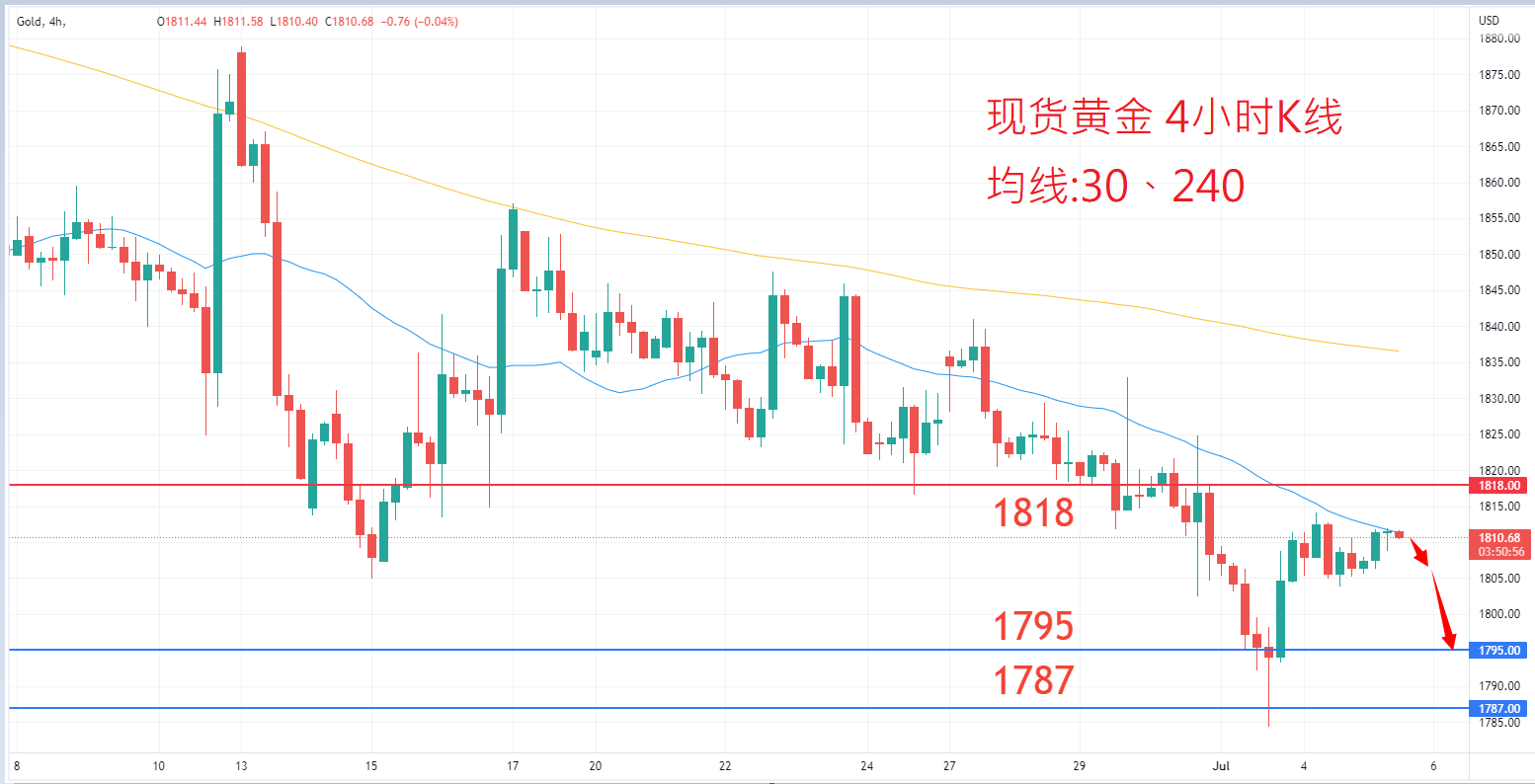 商品类别|日内关注焦点				