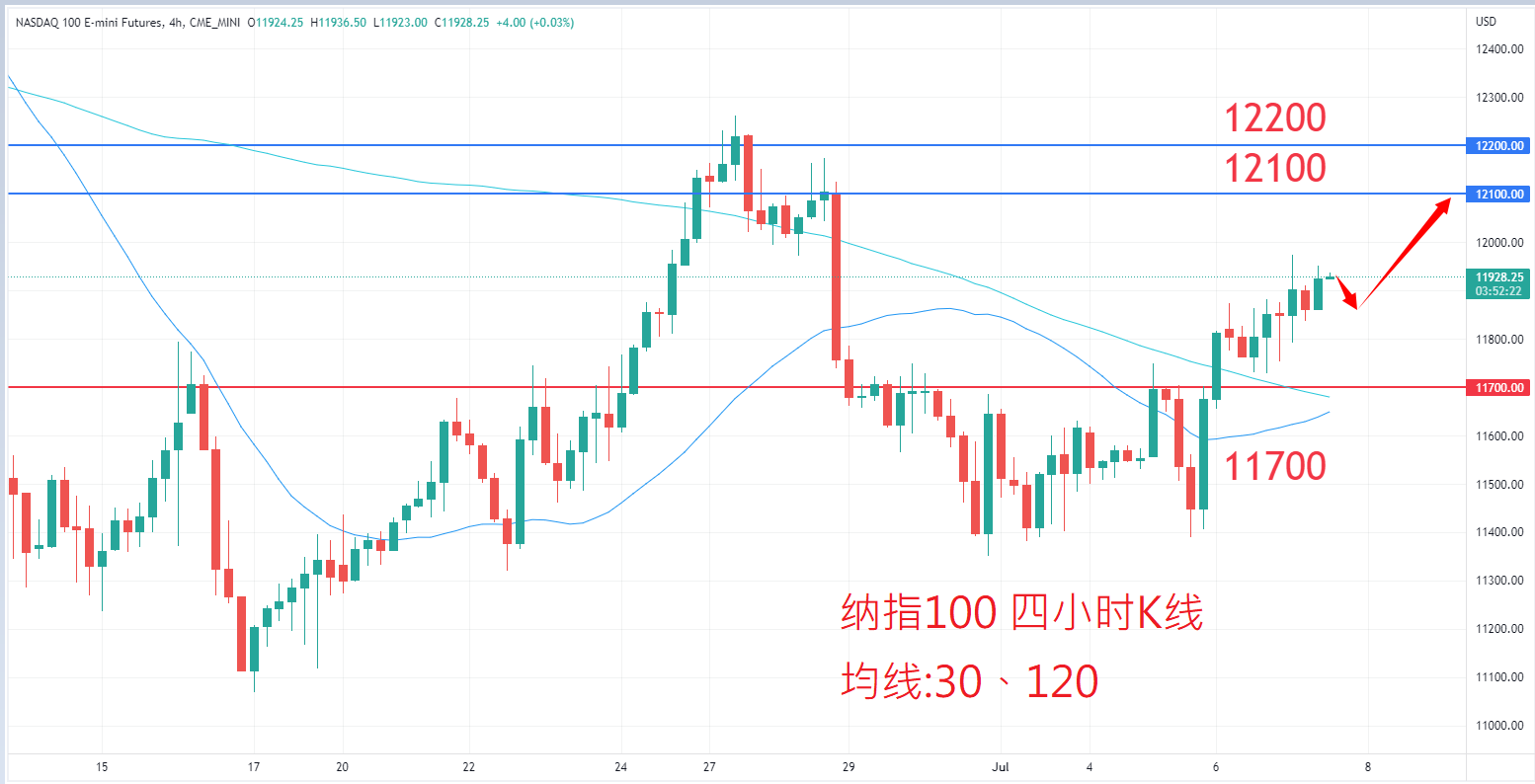 股票指数|日内关注焦点				