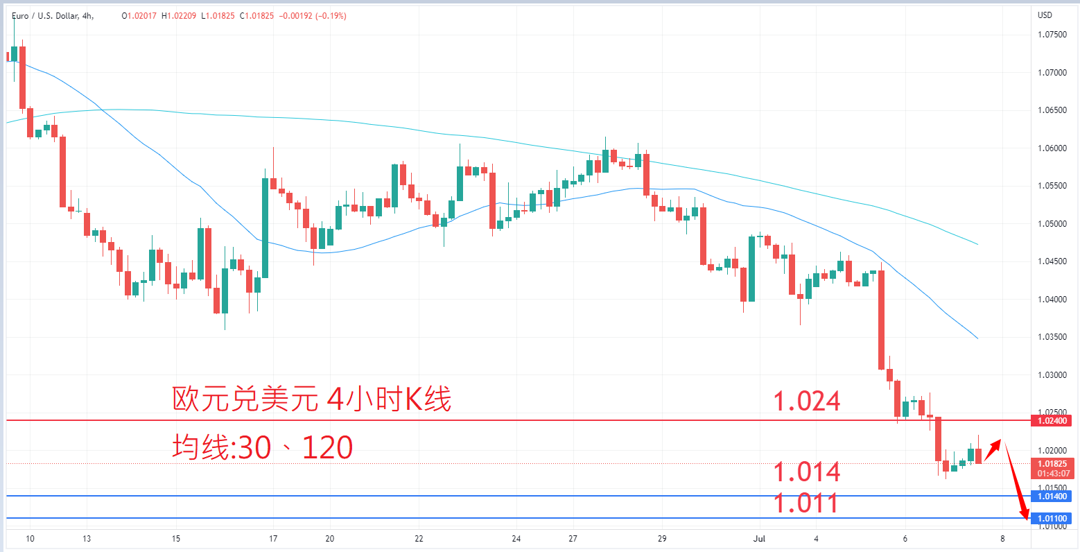 外汇|日内关注焦点				