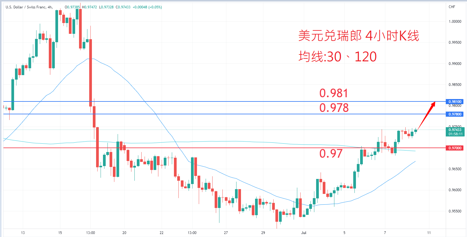 外汇|日内关注焦点				