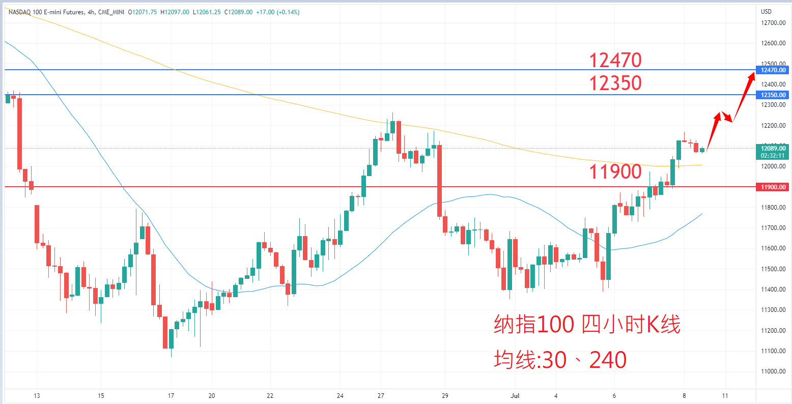 股票指数|日内关注焦点				