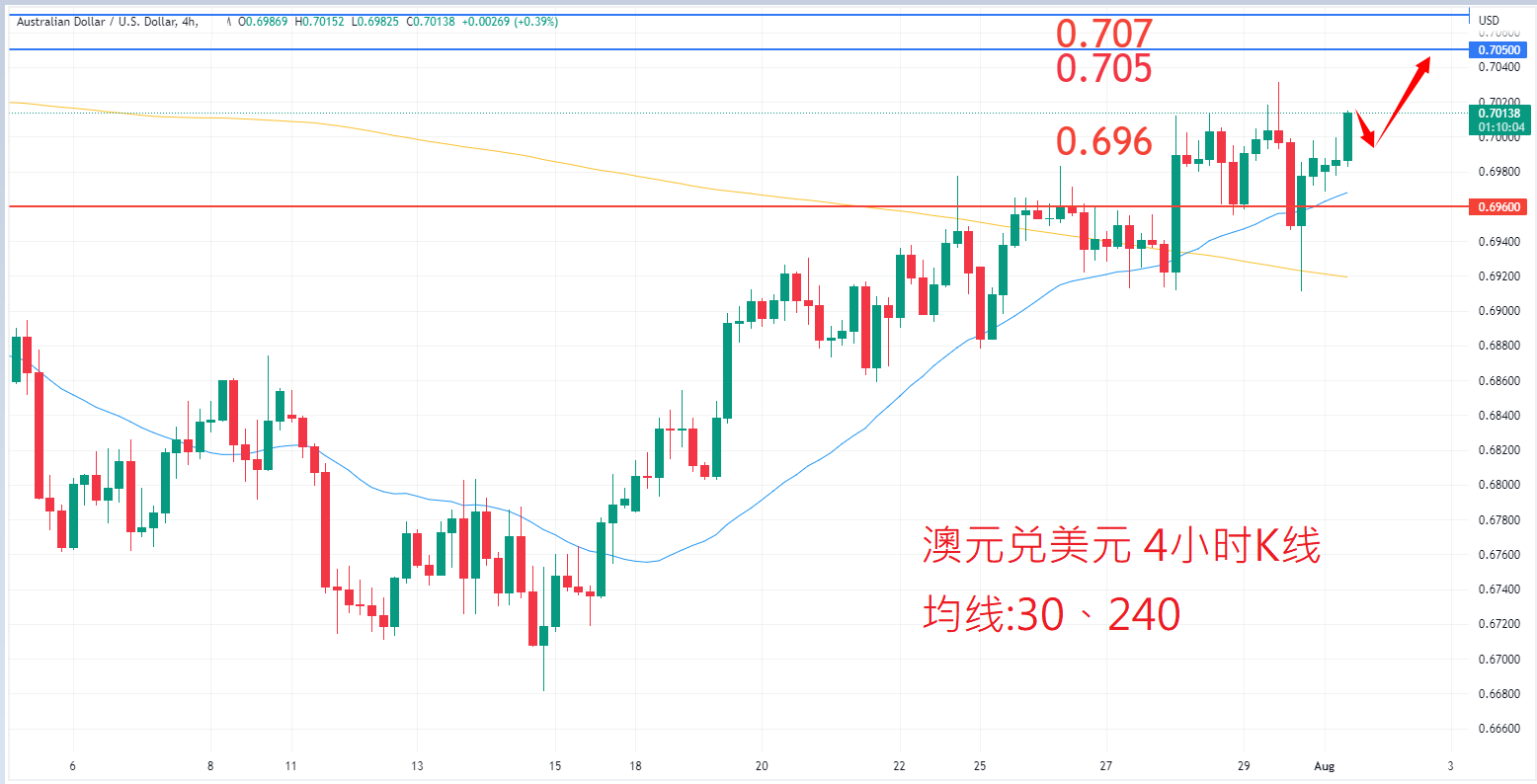 外汇|日内关注焦点				