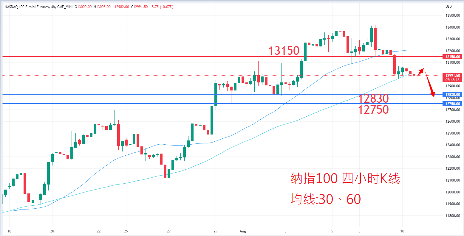 股票指数|日内关注焦点				