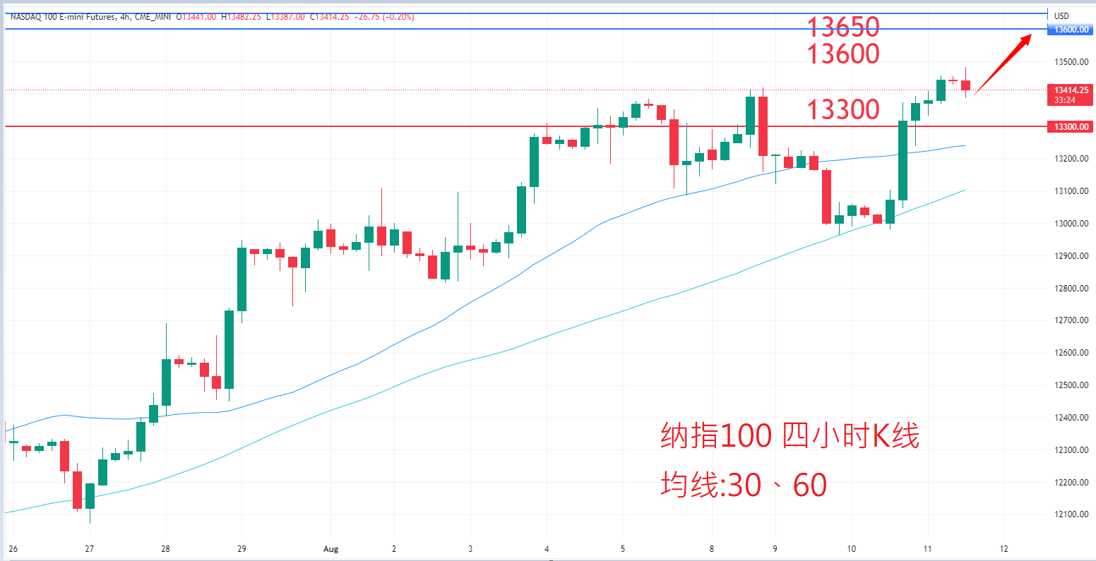 股票指数|日内关注焦点				