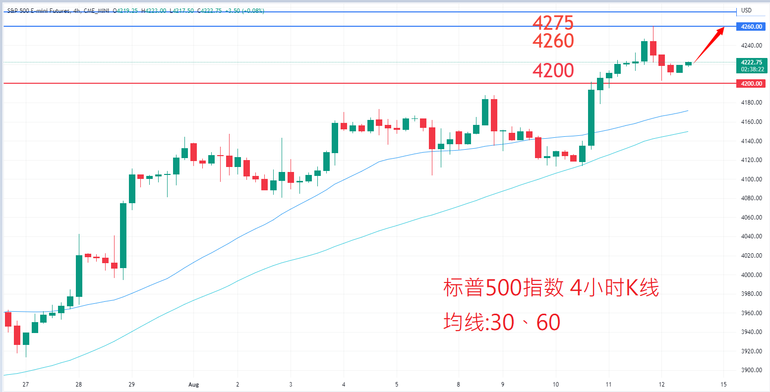 股票指数|日内关注焦点				