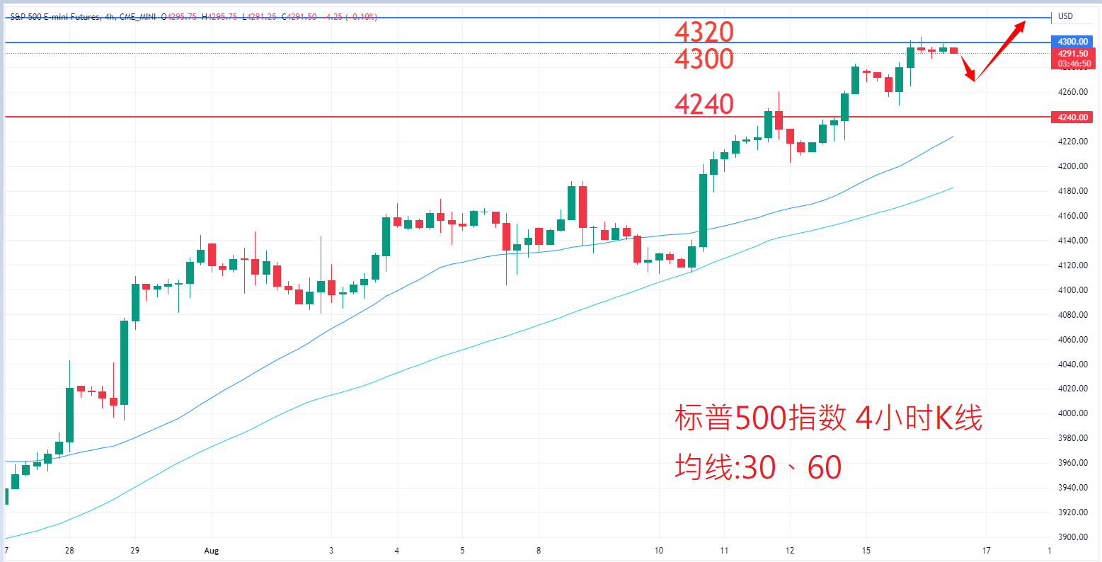 股票指数|日内关注焦点				