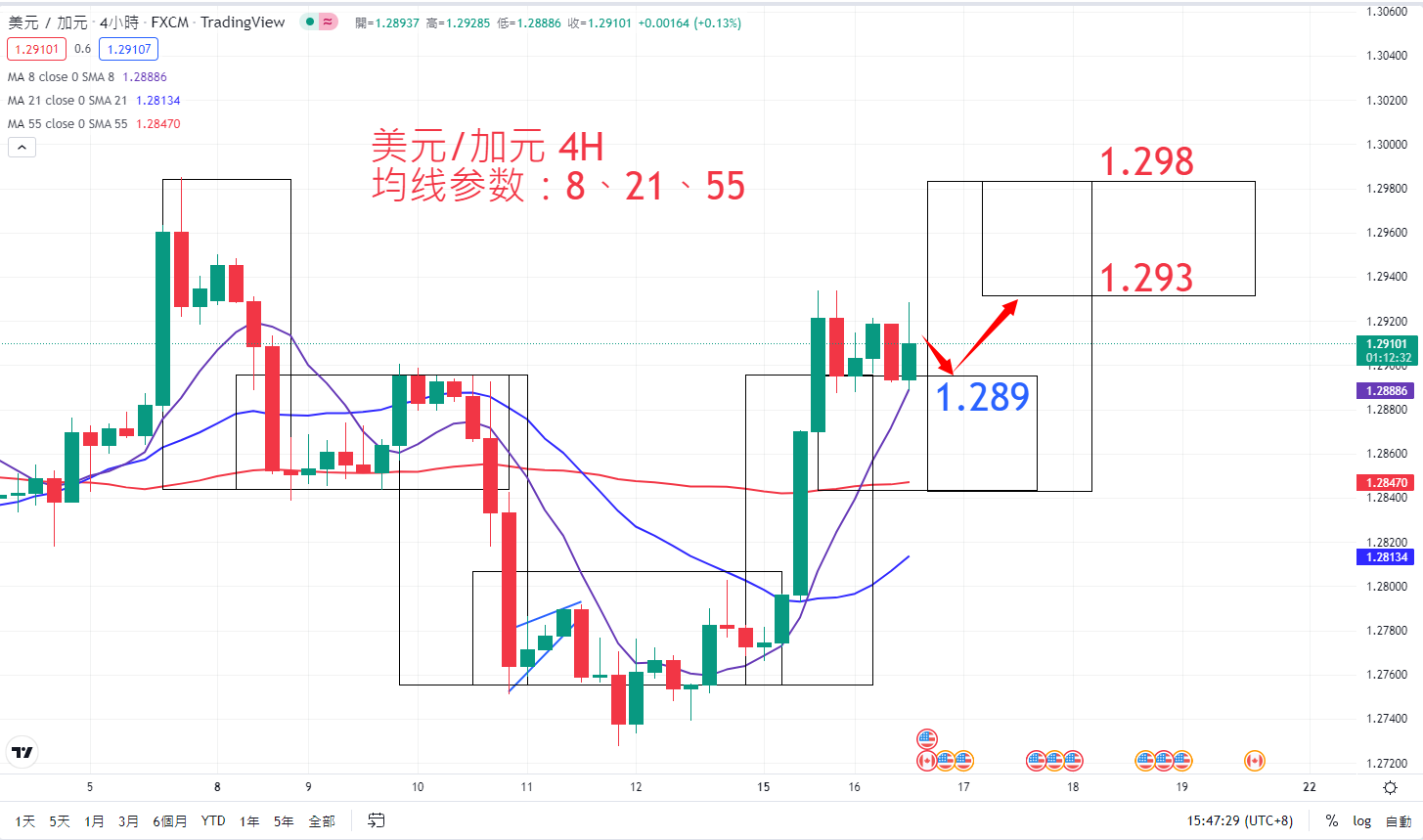 外汇|日内关注焦点				