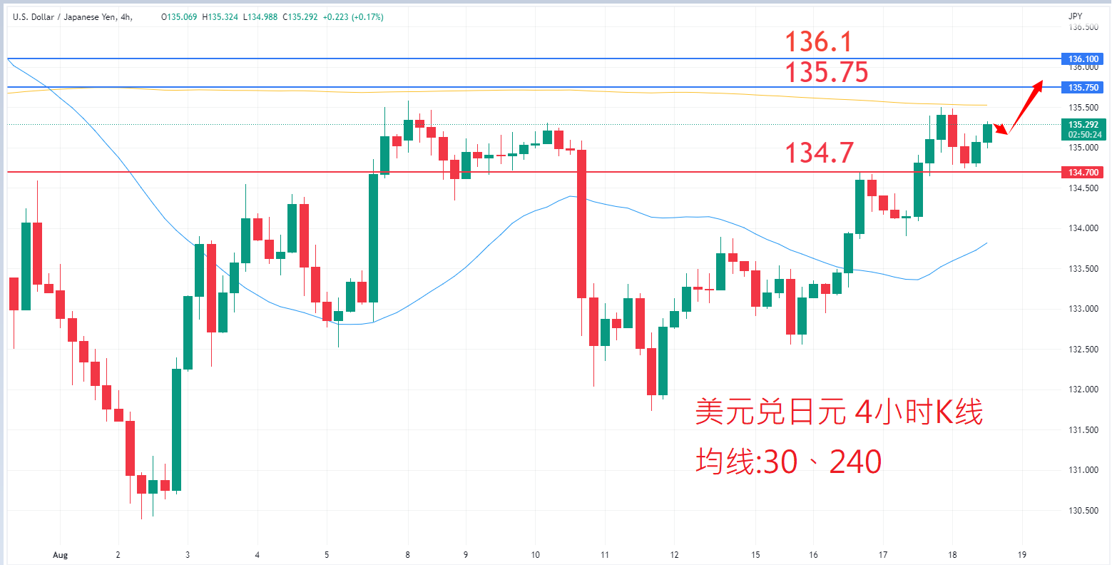 外汇|日内关注焦点				