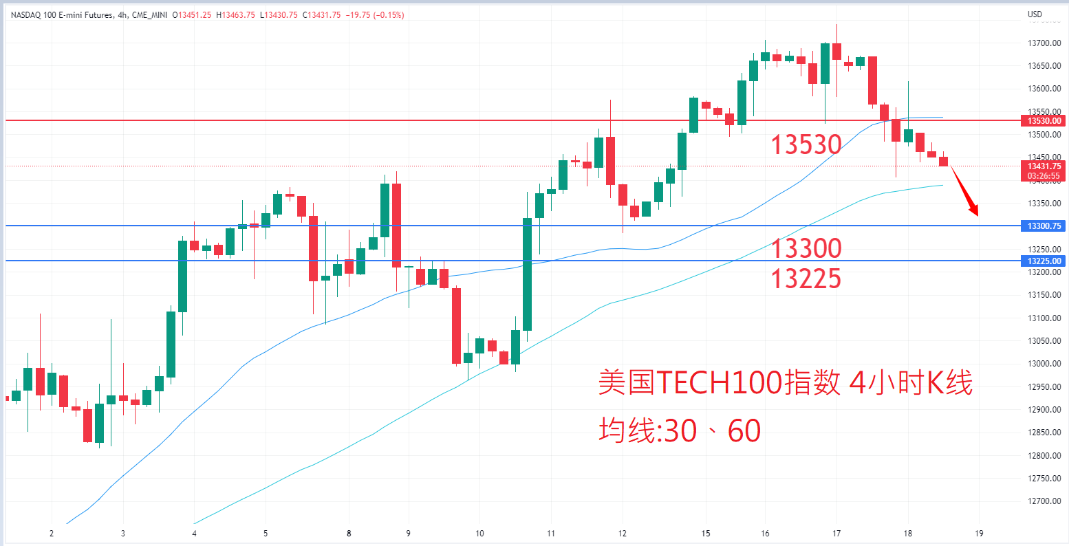 股票指数|日内关注焦点				