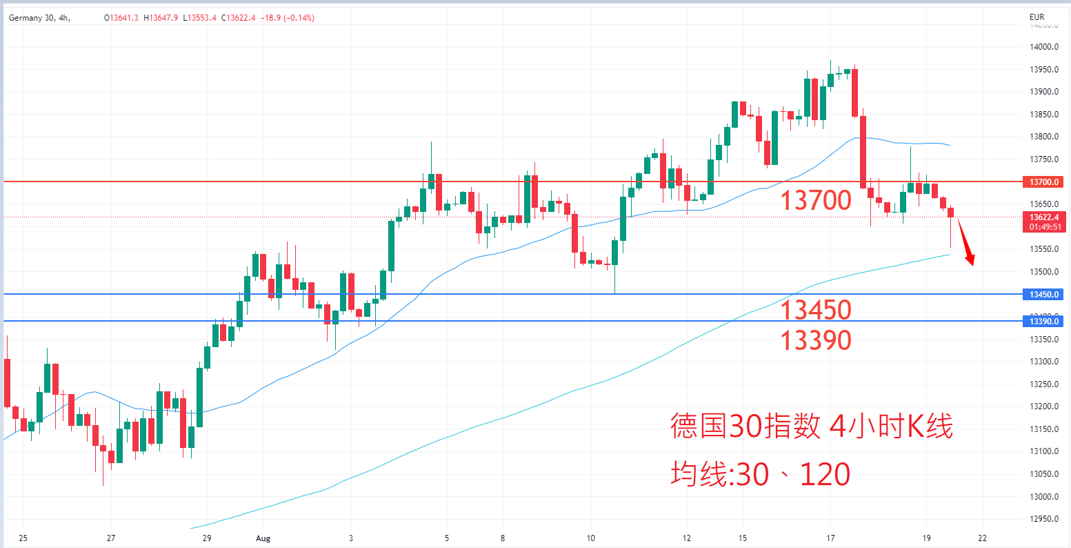 股票指数|日内关注焦点				