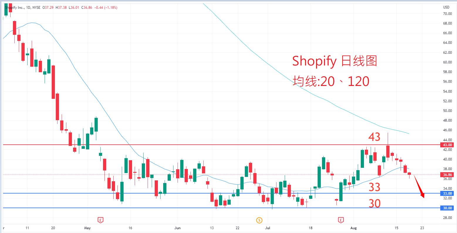 Shopify				