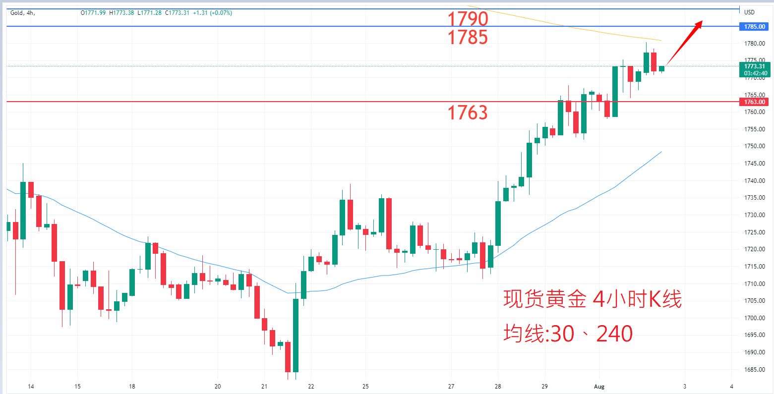 商品类别|日内关注焦点				