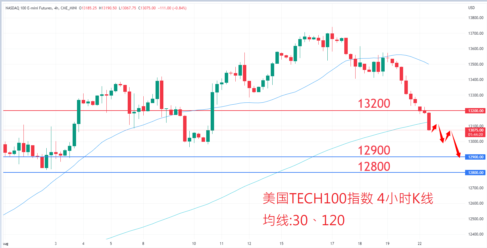 股票指数|日内关注焦点				