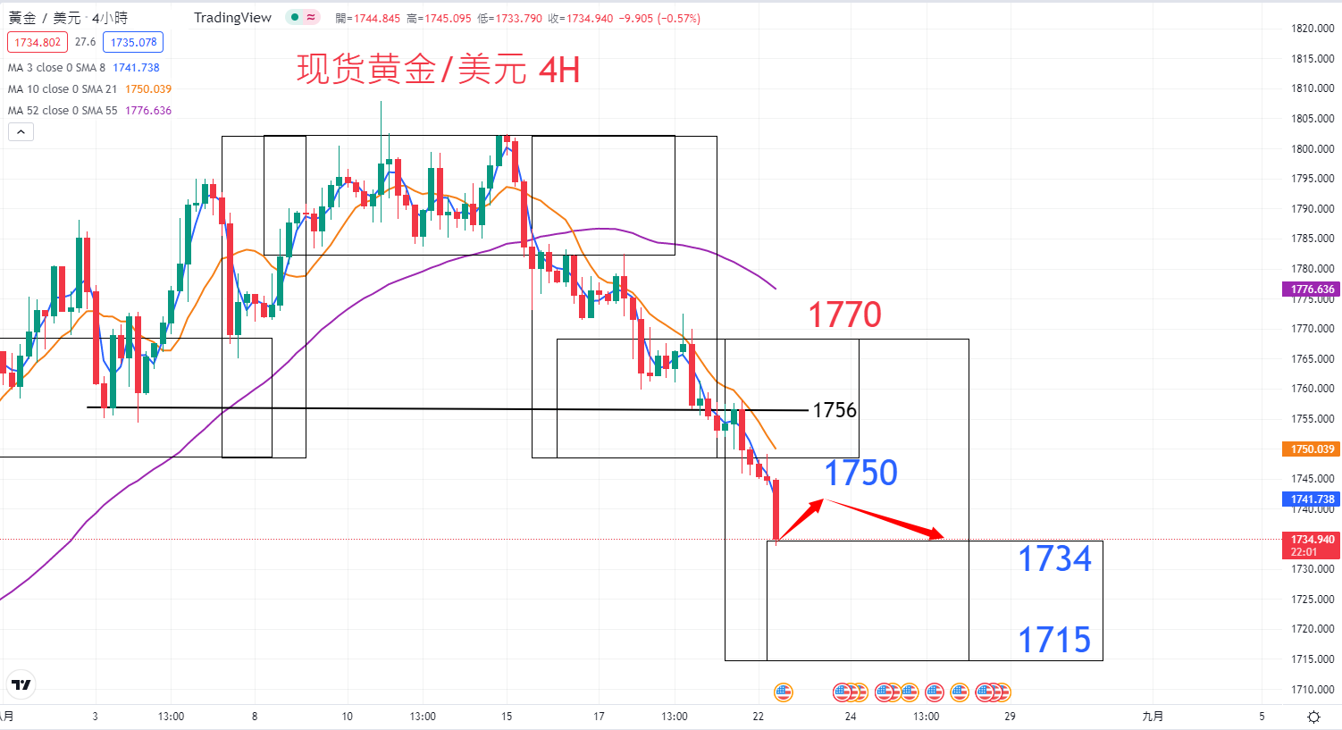 商品类别|日内关注焦点				