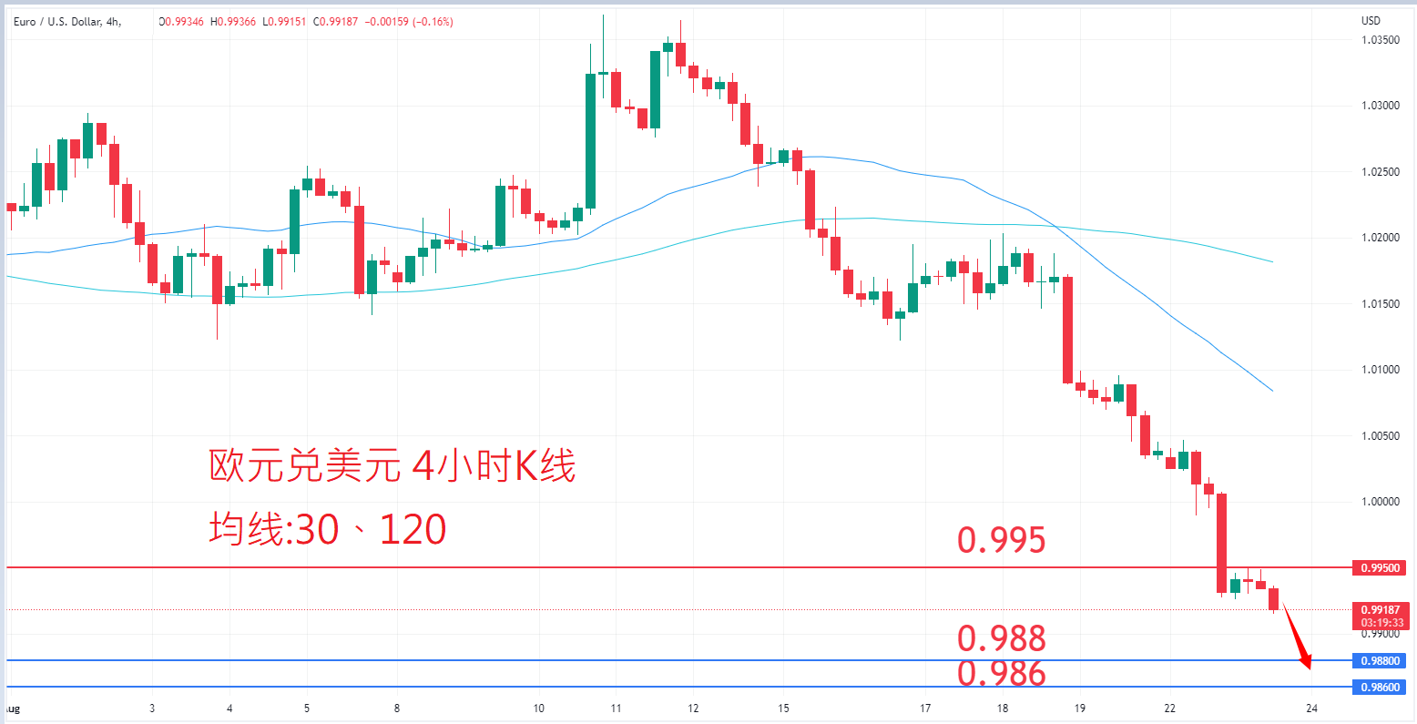 外汇|日内关注焦点				