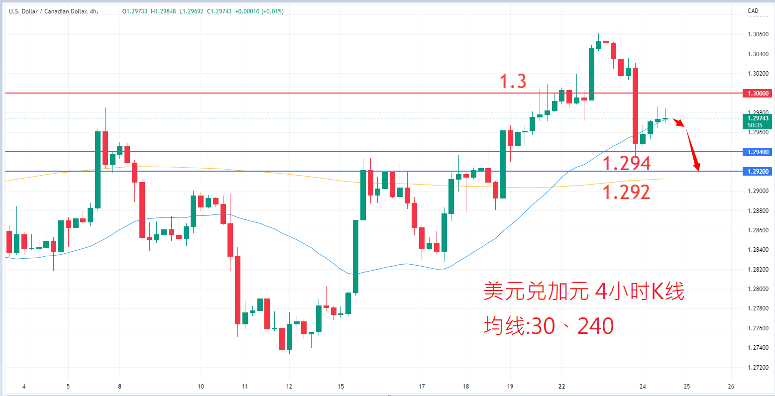 外汇|日内关注焦点				