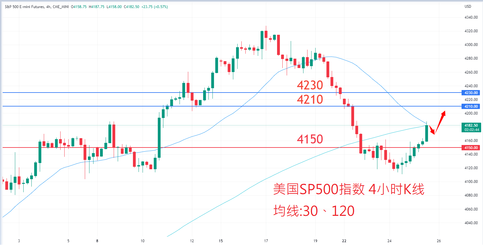 股票指数|日内关注焦点				