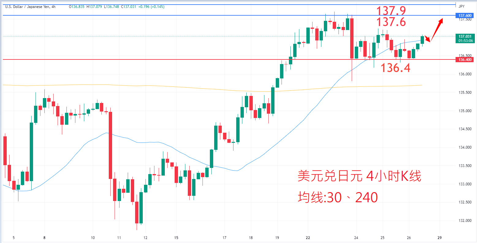 外汇|日内关注焦点				