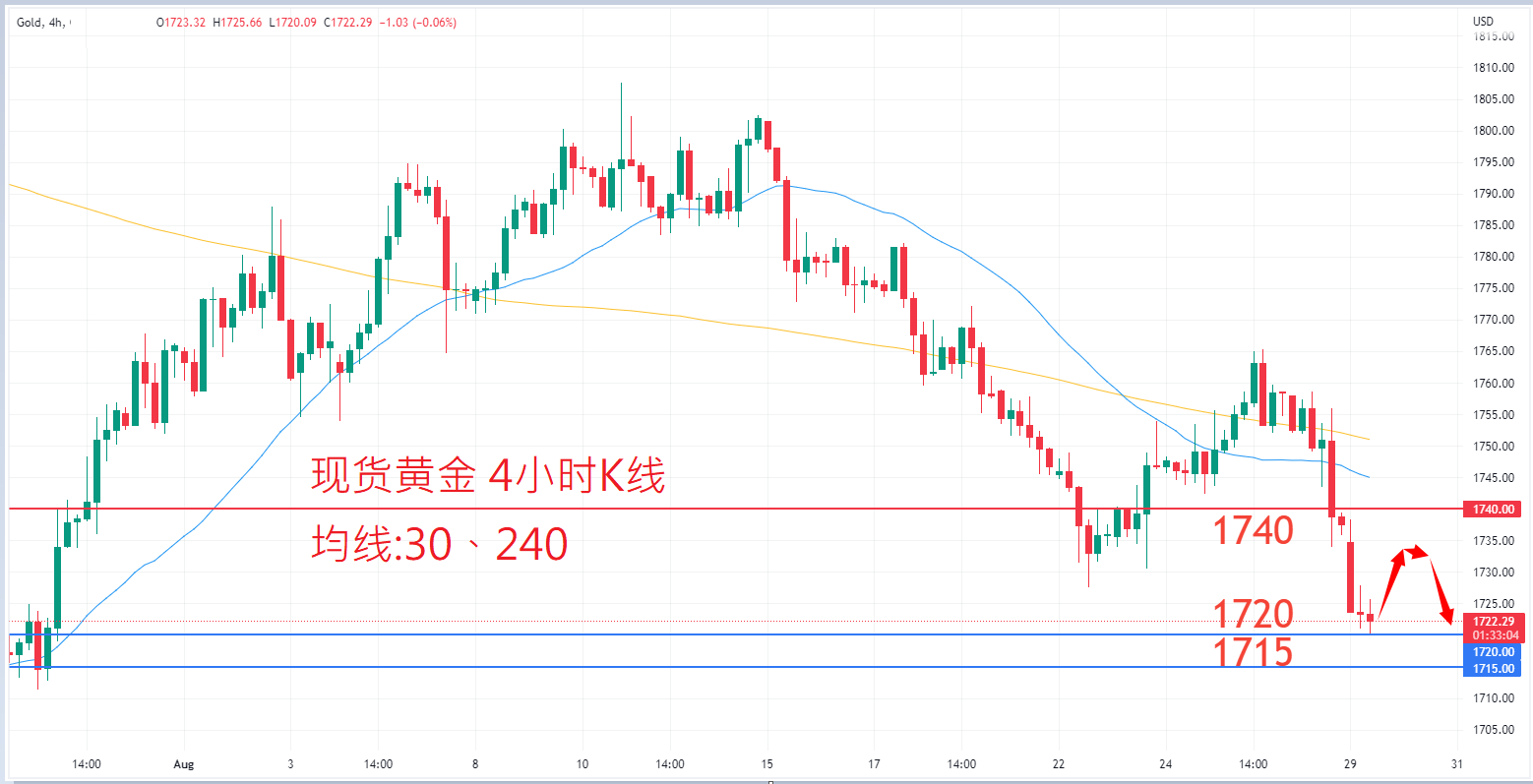 商品类别|日内关注焦点				