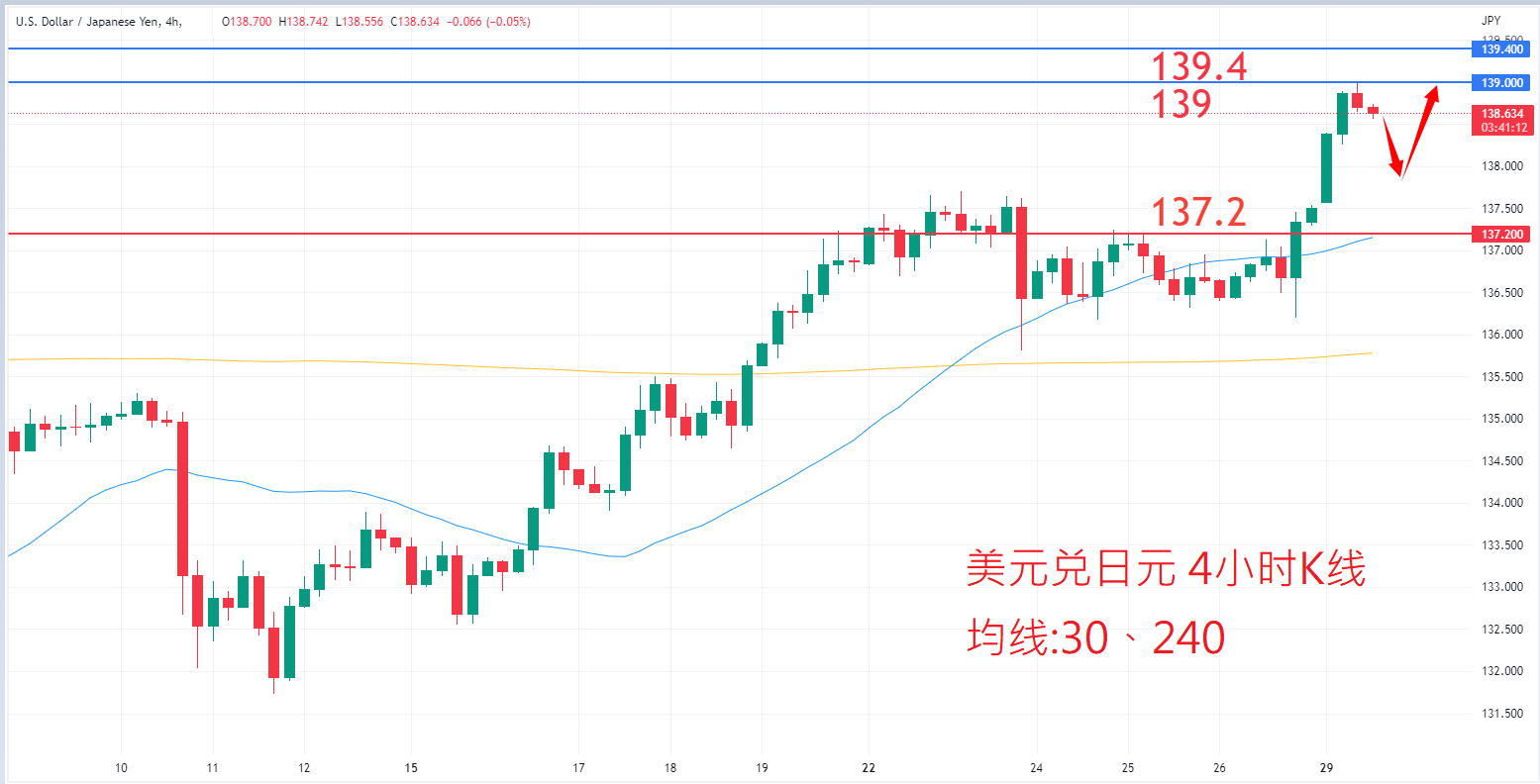 外汇|日内关注焦点				