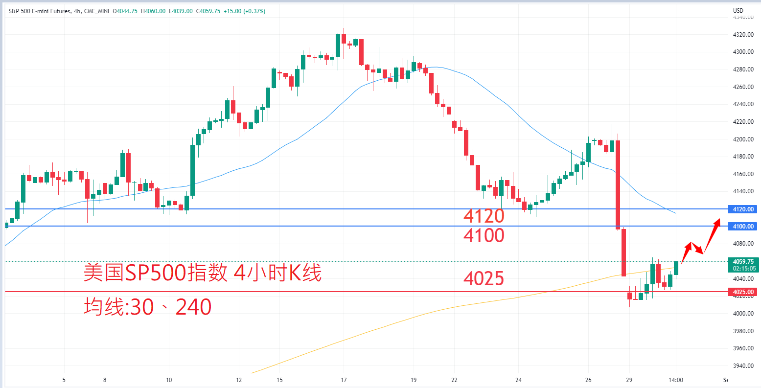 股票指数|日内关注焦点				