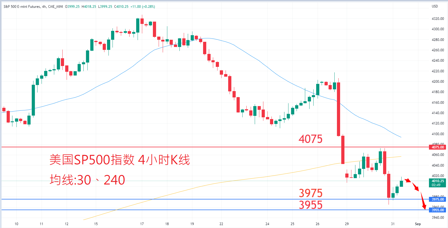 股票指数|日内关注焦点				