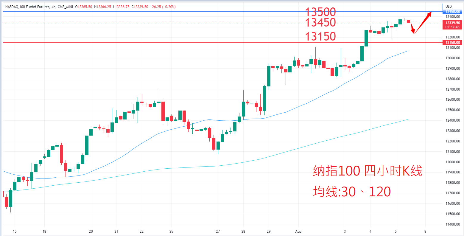 股票指数|日内关注焦点				